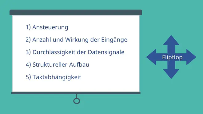 Flip Flop Schaltung, RS Flip Flop
