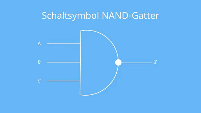 NAND-Gatter, Logikgatter, Schaltzeichen