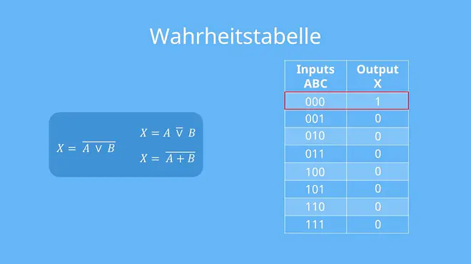 NOR-Gatter, Nicht-Oder Gatter Pierce Funktion, NOR-Logik