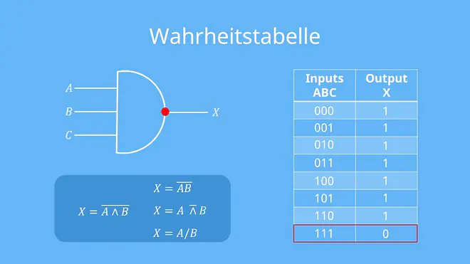 NAND-Gatter, Logikgatter, Wahrheitstabelle