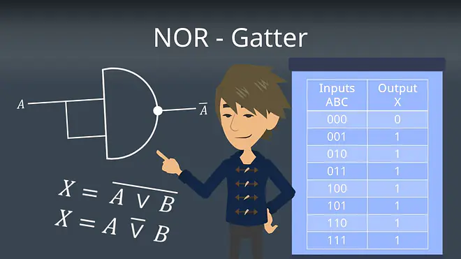 Zum Video: NOR - Gatter