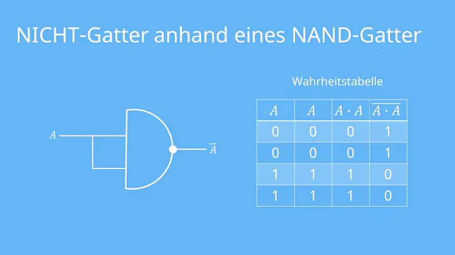 NOR-Gatter, Nicht-Oder Gatter Pierce Funktion, NOR-Logik, NAND-Gatter, NICHT-Gatter