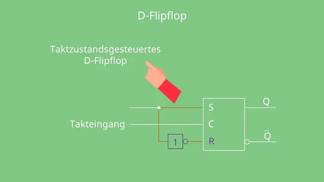 D-Flipflop, D-Flipflop Schaltung