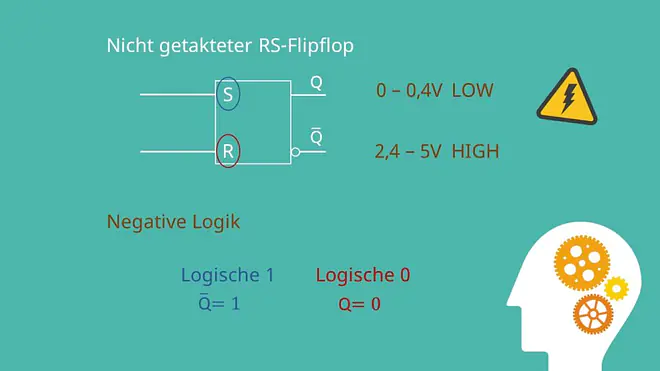 Flip Flop Schaltung, RS Flip Flop