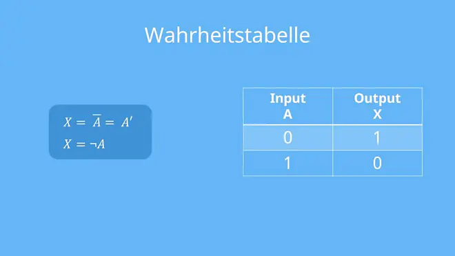 NICHT-Gatter Wahrheitstabelle, Logikgatter, Komplement-Gatter, Invertierer, Not-Gatter