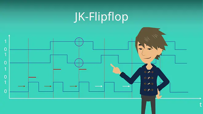Zum Video: JK-Flipflop