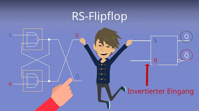 Zum Video: RS-Flipflop