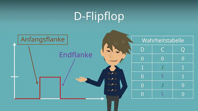 Zum Video: D-Flipflop