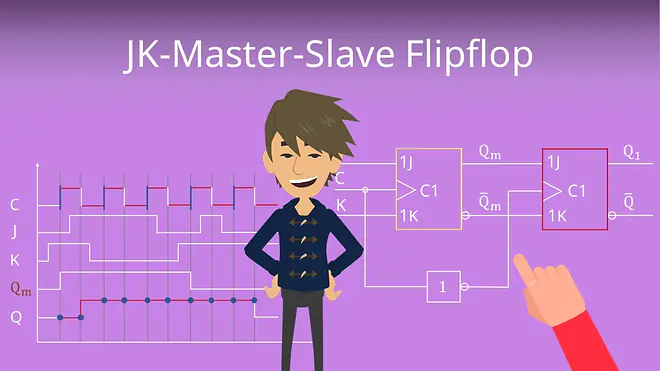 Zum Video: JK-Master-Slave Flipflop