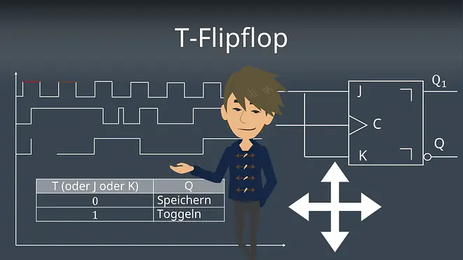 Zum Video: T-Flipflop