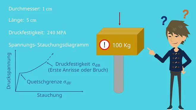 Druckspannung berechnen