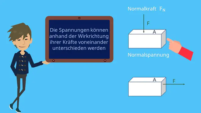 mechanische Spannungen