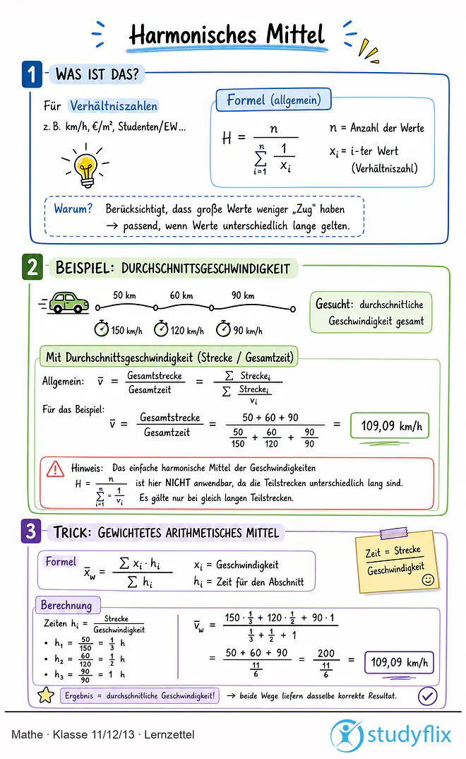 Das Bild zeigt einen Lernzettel, auf dem alles wichtige zu dem Thema Harmonisches Mittel dargestellt ist. Für Schüler der Klasse 11/12/13.