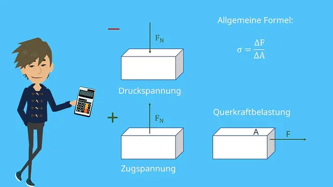 mechanische Spannungen