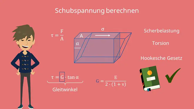 Schubspannung Formel, Schubspannung, Scherspannung, Schubmodul, Hookesches Gesetz