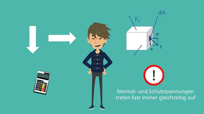 mechanische Spannungen