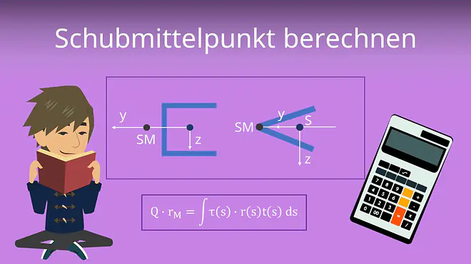 Zum Video: Schubmittelpunkt berechnen
