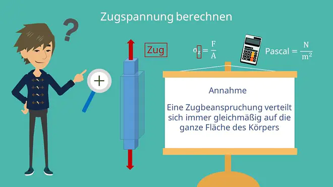 Zugspannung Formel; Zugspannung Definition