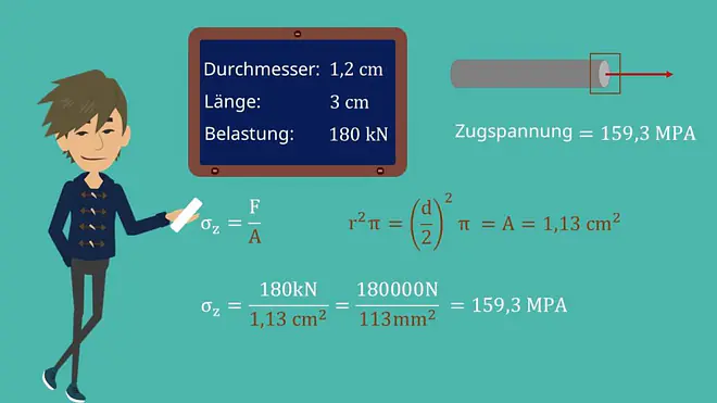 Zugspannung berechnen