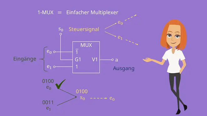 Einfacher Multiplexer