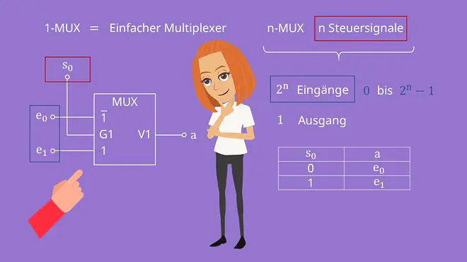 Wahrheitstabelle Multiplexer