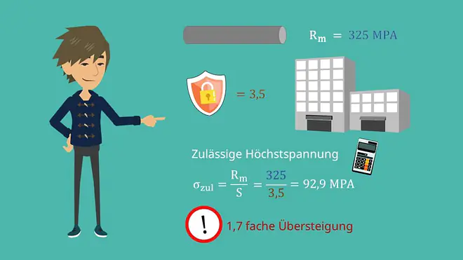 Zugspannung berechnen