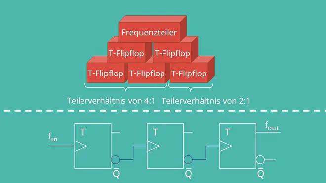 Teilerverhältnis