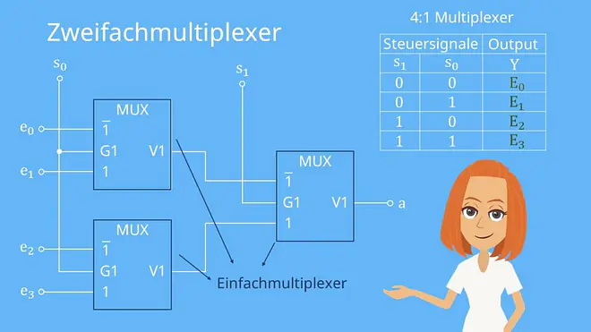 Zweifachmultiplexer