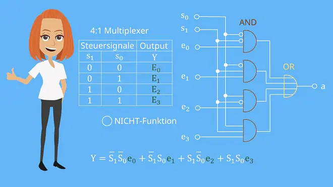 Schaltsystem 4-1-Multiplexer