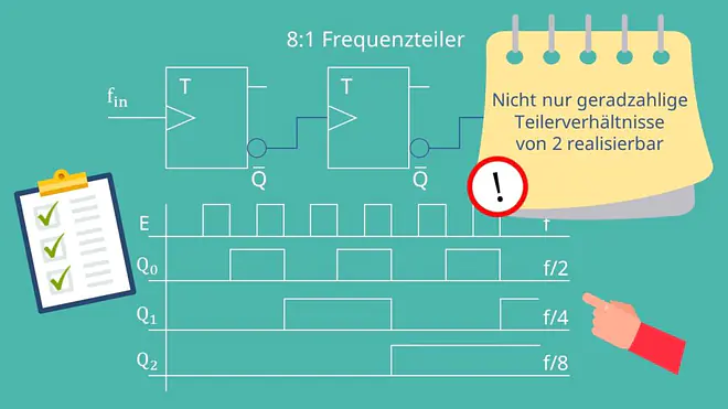 8:1 Frequenzteiler