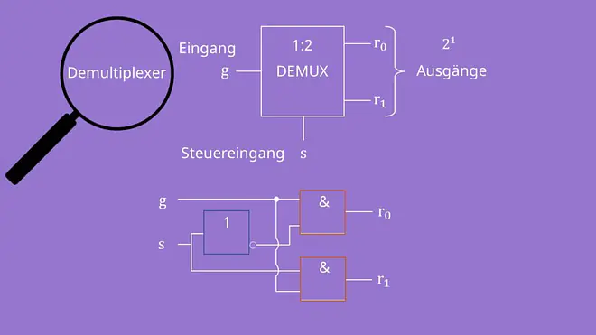 Demultiplexer Input Output