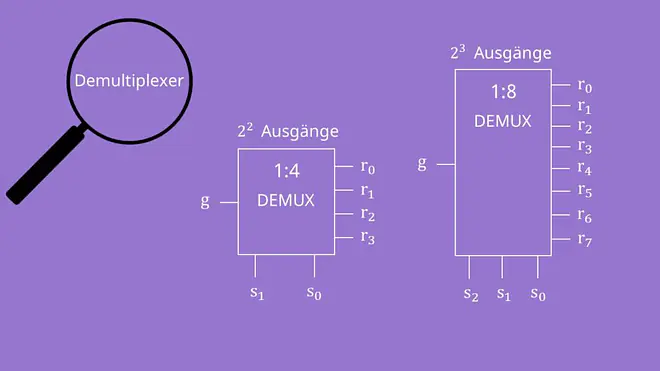 Demux Ausgänge