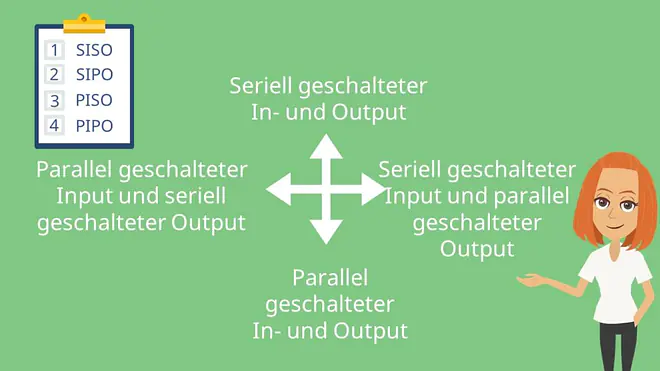 Schieberegister aufbauen