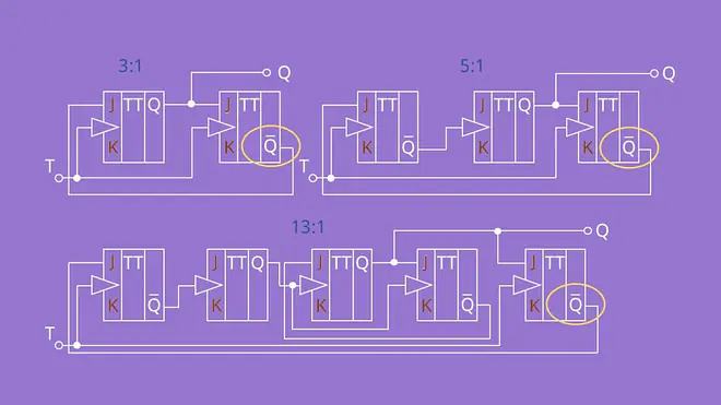 Variationen Frequenzteiler