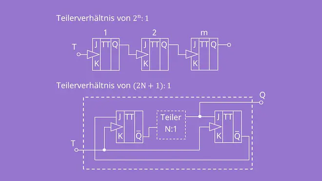 Schaltungsprinzip