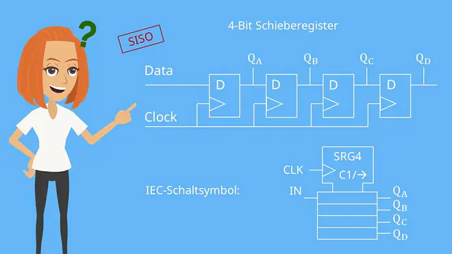 SISO-Schieberegister