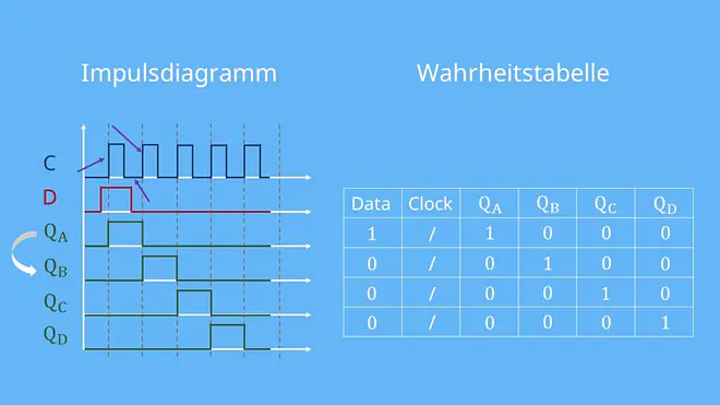 Wahrheitstablle