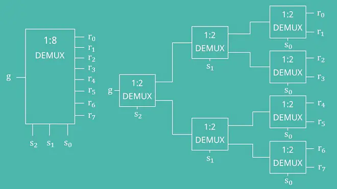 Alternative 1:8 Demux