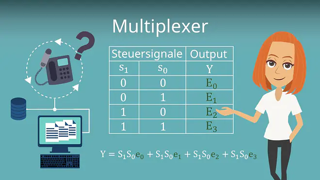 Zum Video: Multiplexer