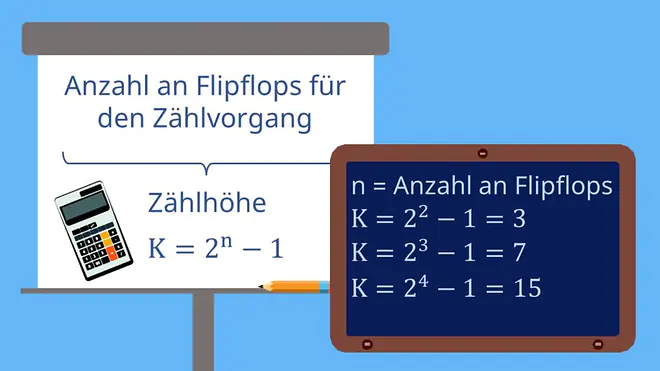 Zählhöhe Flipflops