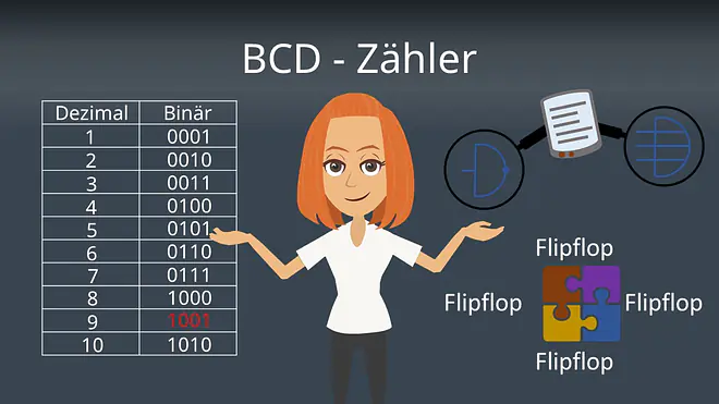 Zum Video: BCD-Zähler