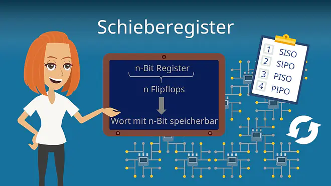 Zum Video: Schieberegister