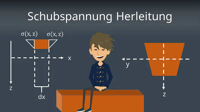 Zum Video: Schubspannung Herleitung