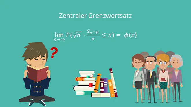 Zentraler Grenzwertsatz, Grenzwertsatz, unabhängig und identisch verteilte Zufallsvariable, Normalverteilung