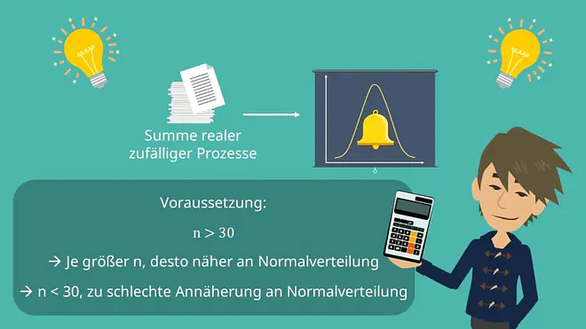 Zentraler Grenzwertsatz, Stichprobenumfang, Voraussetzung, Normalverteilung