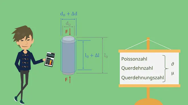 Poissonzahl, Querkontraktionszahl
