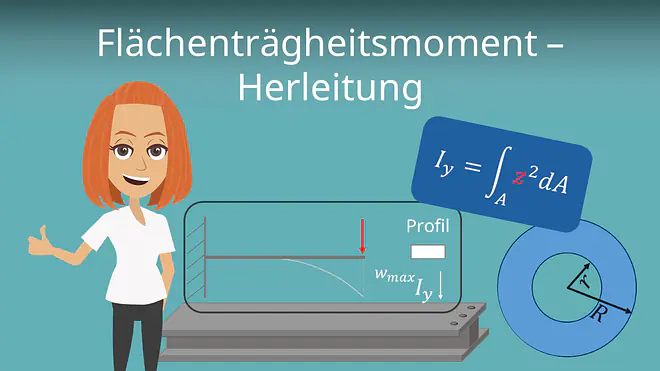 Zum Video: Flächenträgheitsmoment 