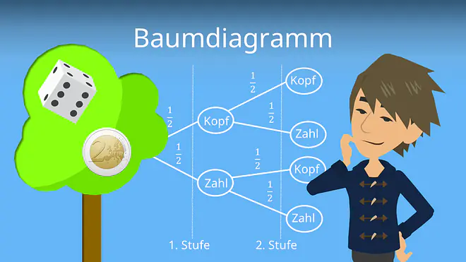Zum Video: Baumdiagramm