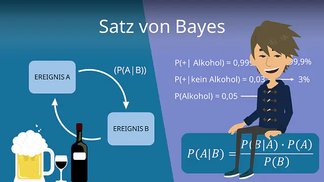 Zum Video: Satz von Bayes