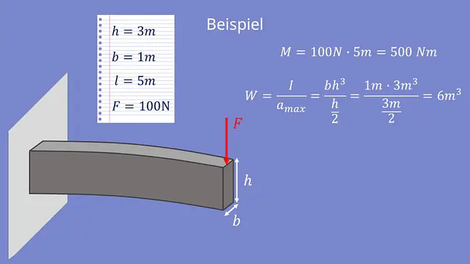 Balkenbiegung, Biegung, neutrale Faser, Widerstandsmoment, Biegemoment, Biegespannung